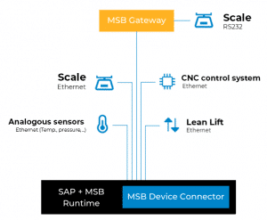 Mobisys Solution Builder - mobisys GmbH