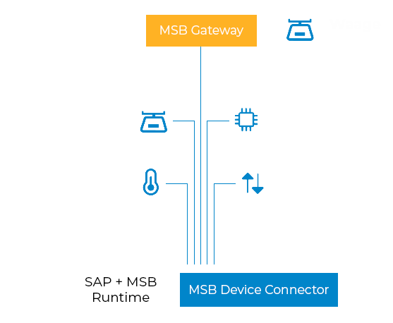 MSB Device Connector Grafik